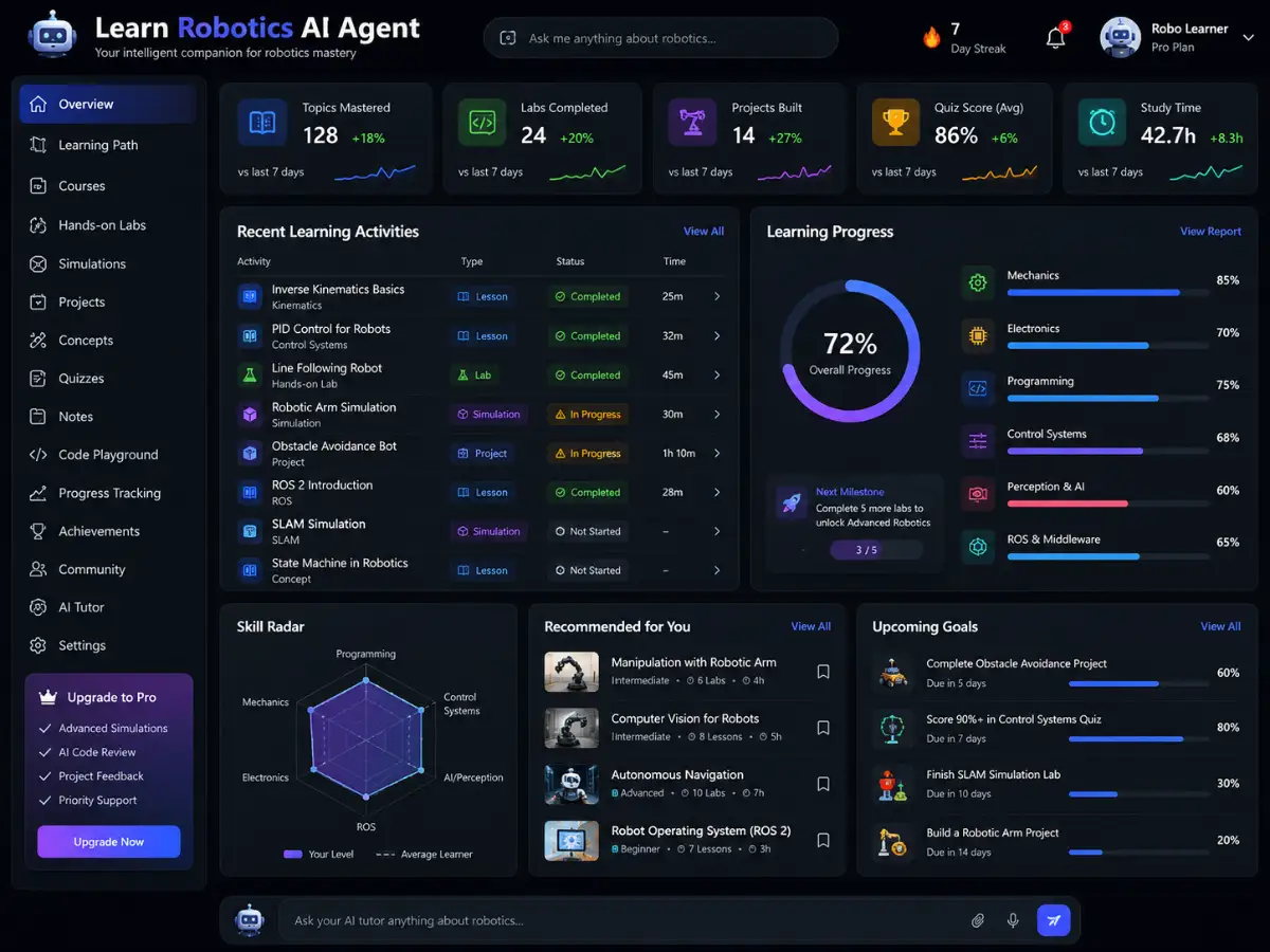 learnrobotics.app AI robotics tutor app — training dashboard preview